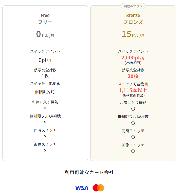 FACESWITCH料金プラン